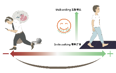 走路微笑放鬆心法：擺脫生活壓力束縛、輕鬆邁向微笑生活的健康步態對比圖