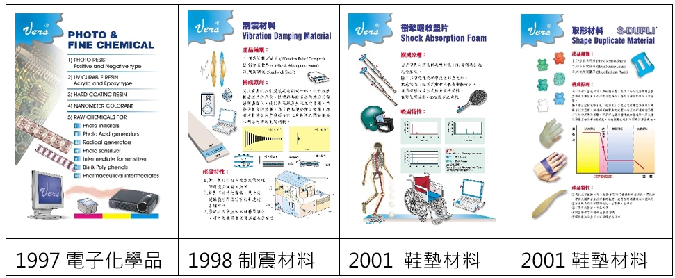 VERS TECH 早期化學材料發展過程圖，展示從 1997 年電子化學品、1998 年制震材料，到 2001 年發展高效衝擊吸收泡棉與 S-DUPLI 取形防護塑料的研發演進歷程