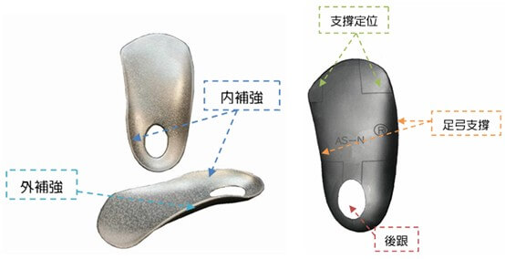 ASN-2 產品結構