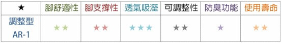 AR-1 產品材料
