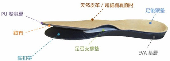 AR-1 產品構造