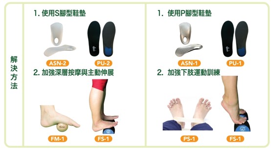 S腳型與P腳型的解決方法：S/P腳型功能鞋墊、深層按摩與下肢運動訓練示範