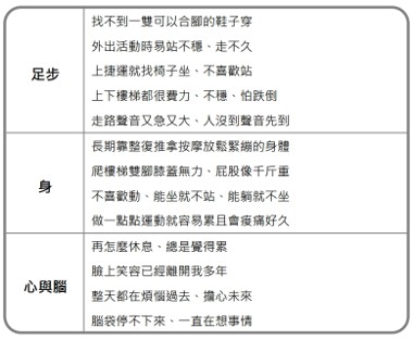 足步問題與身心緊張的日常不良習慣對照表