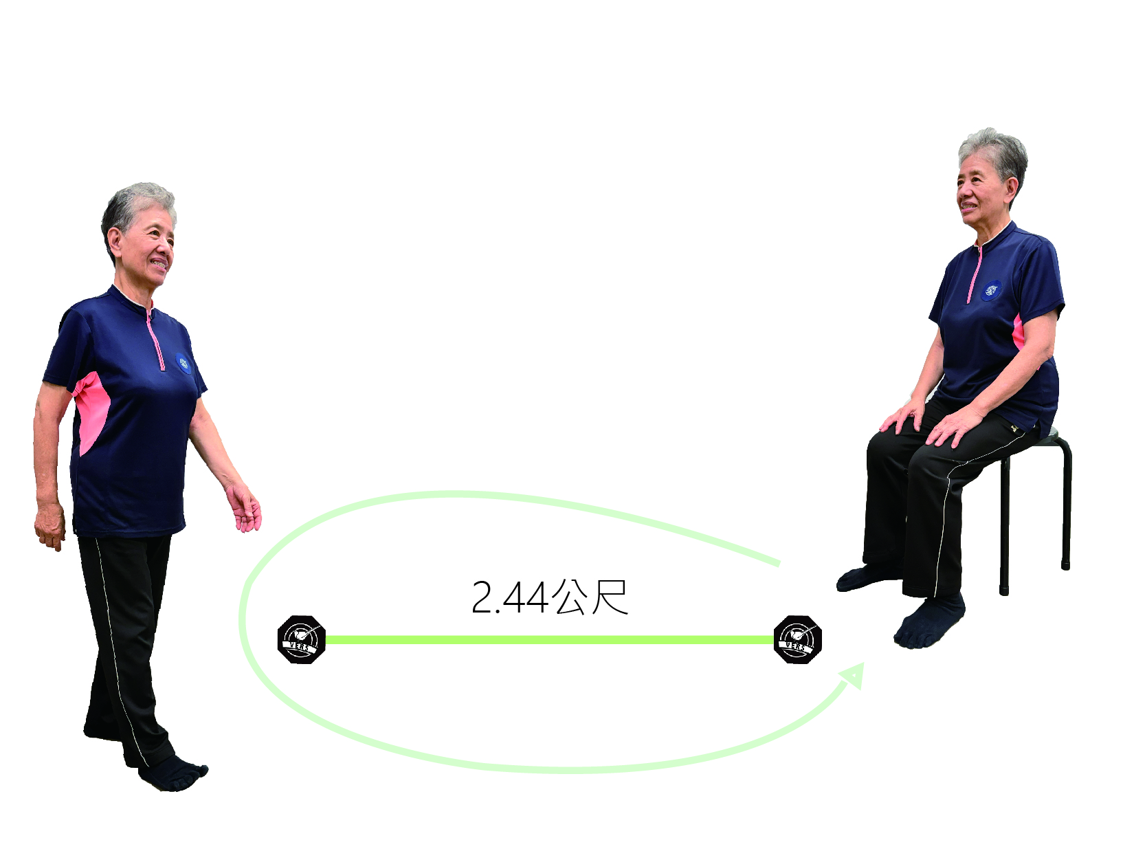 椅子坐立繞物檢測示意圖