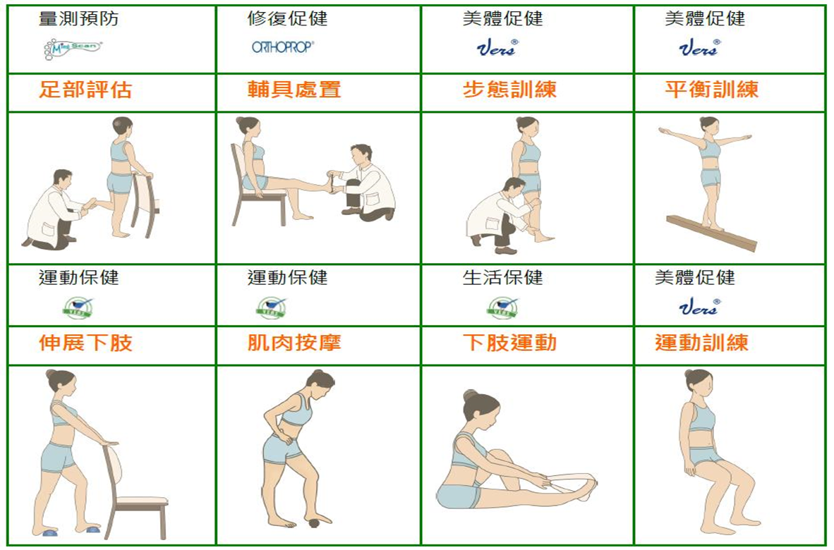 足部建康學苑課程項目