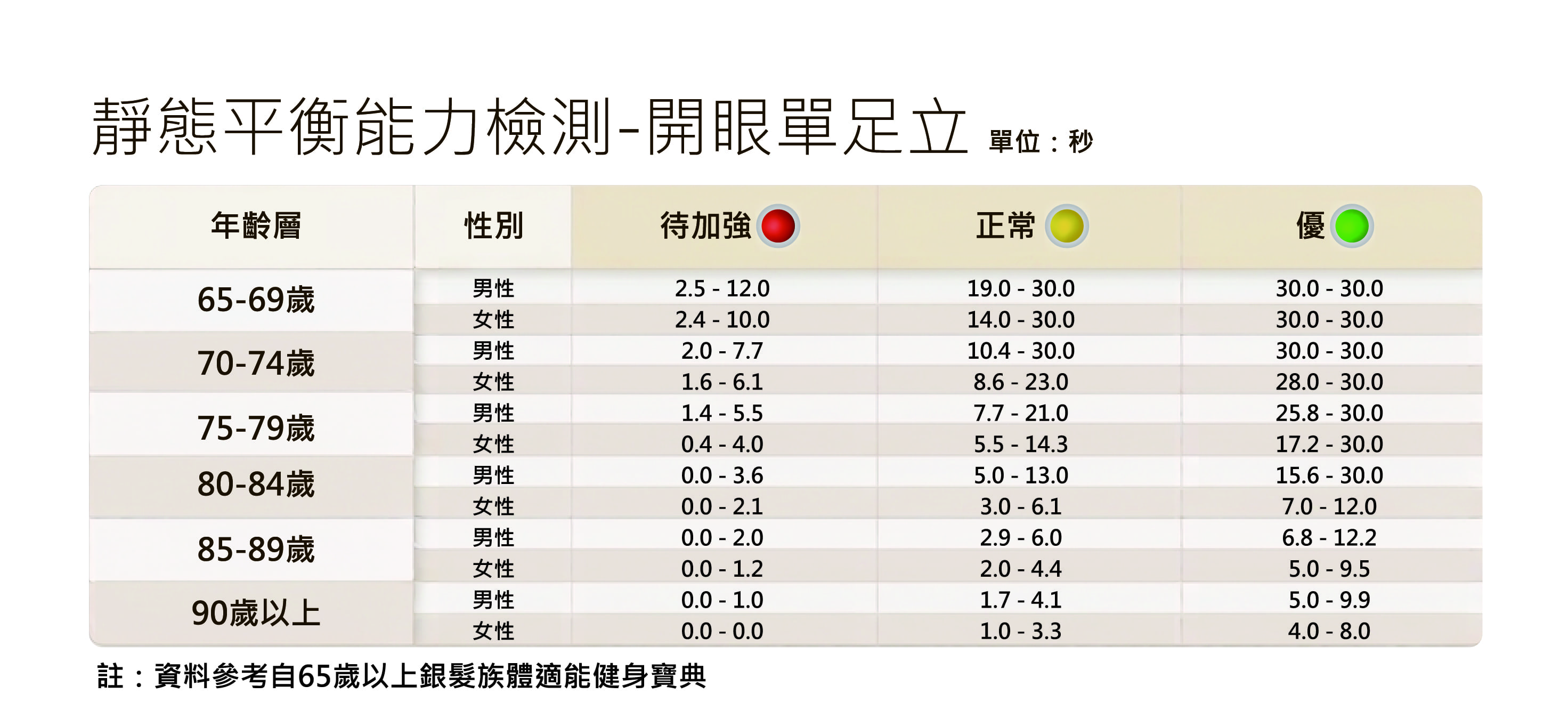 開眼單足立成績表