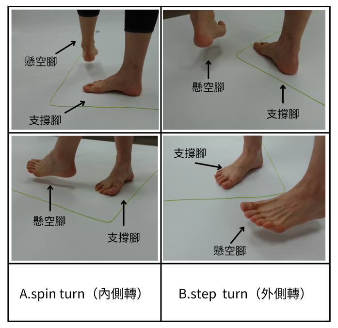 Spin turn(內側轉)與 Step turn(外側轉)的支撐腳與懸空腳動作示意圖